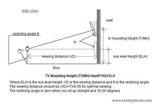 Featured image of post Bedroom Tv Wall Mount Height