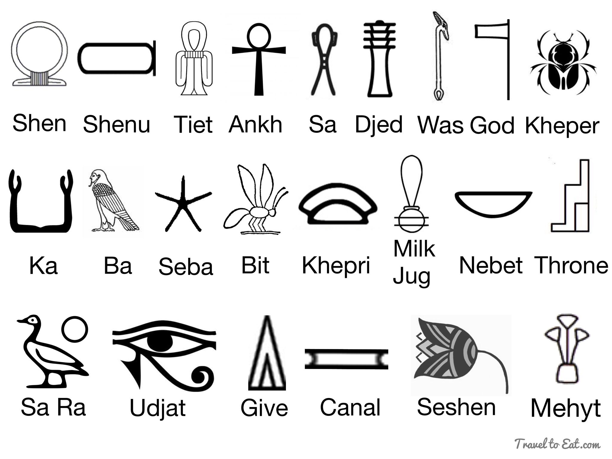 Featured image of post Egyptian God Symbols Hieroglyphics