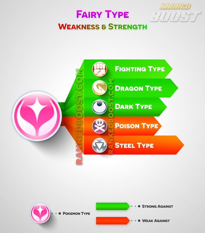 Featured image of post What's Super Effective Against Psychic And Fairy